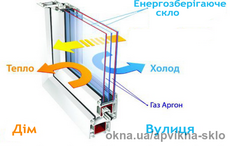 Склопакет двокамерний енергозберігаючий (два енергозберігаючих скла)